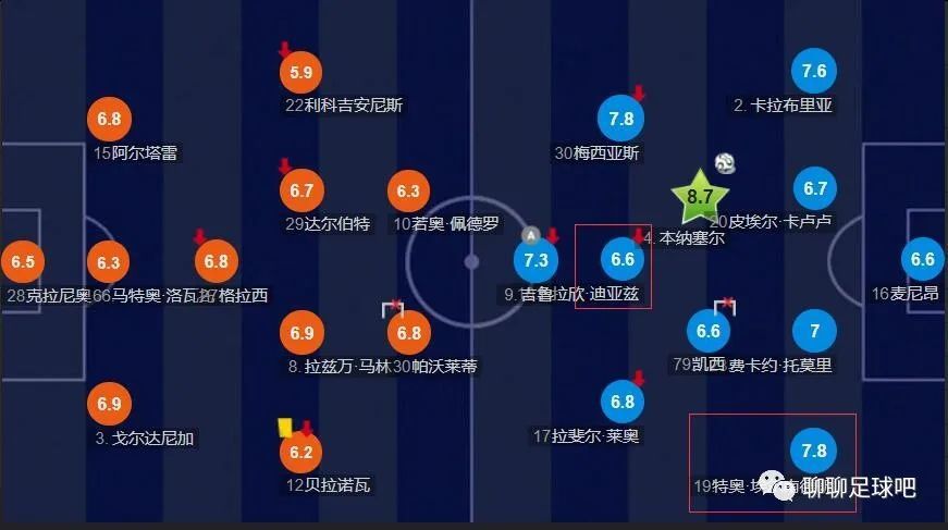 据《马卡报》报道，维尼修斯、卡马文加、居勒尔、卡瓦哈尔以及门迪这5位伤员可以出战对阵马竞的西超杯。